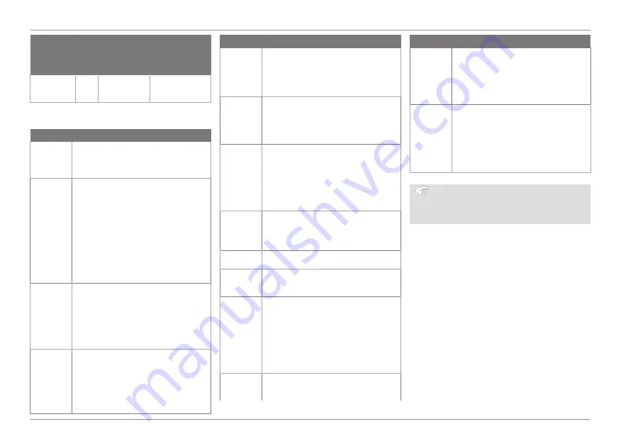 Ford Connected Wall Box Operation Manual Download Page 124