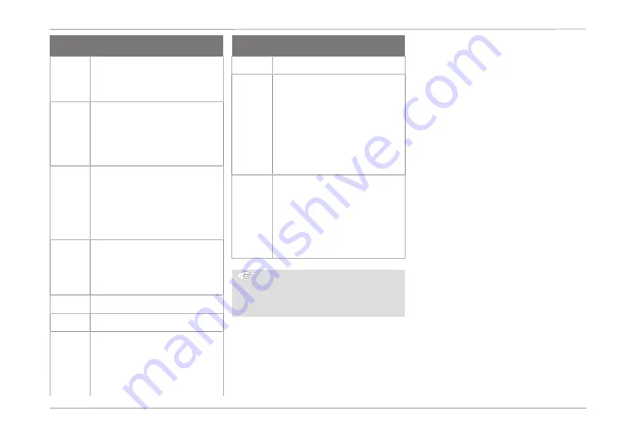 Ford Connected Wall Box Operation Manual Download Page 137