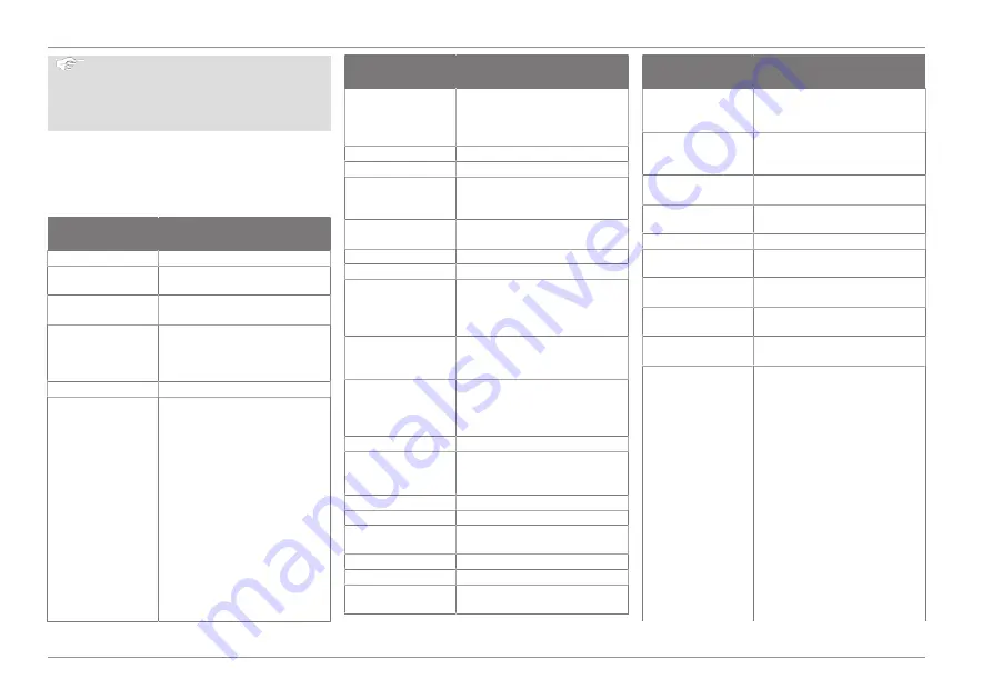 Ford Connected Wall Box Operation Manual Download Page 146