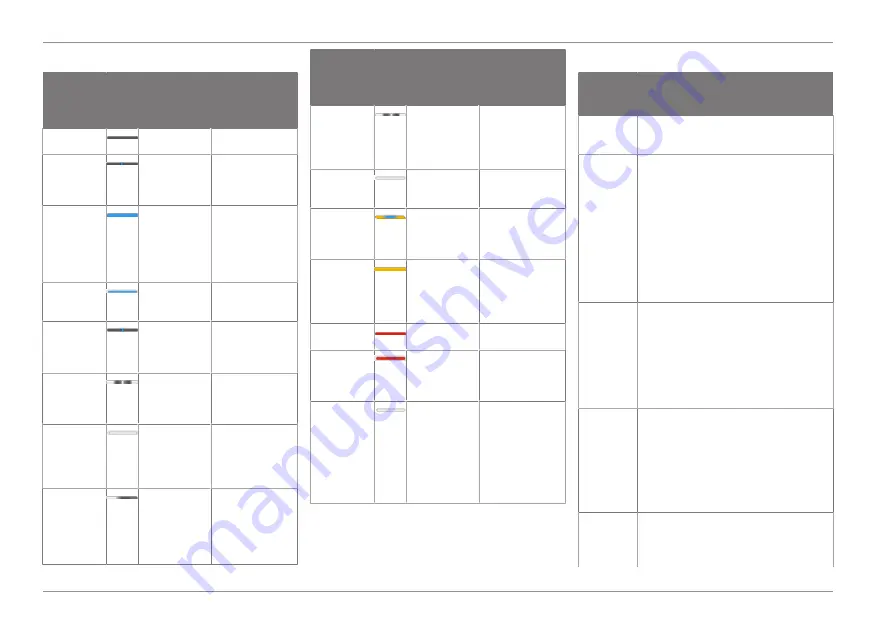 Ford Connected Wall Box Operation Manual Download Page 148