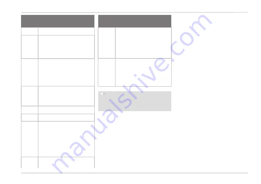 Ford Connected Wall Box Operation Manual Download Page 149