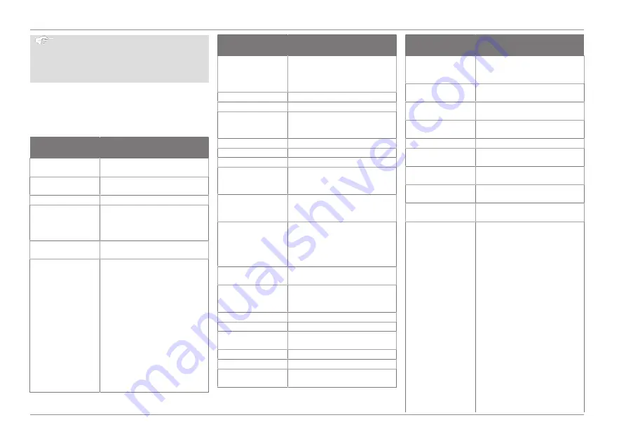 Ford Connected Wall Box Operation Manual Download Page 158