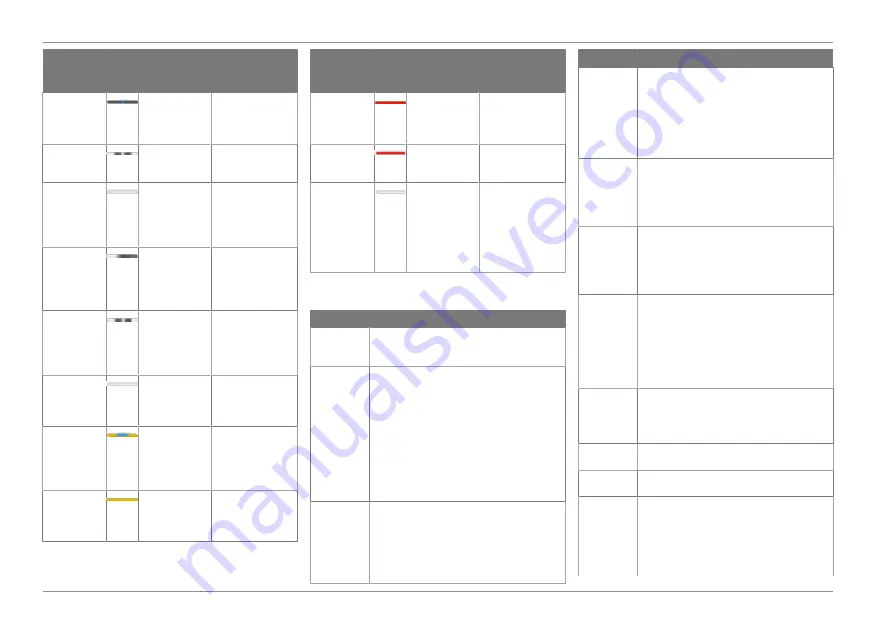 Ford Connected Wall Box Operation Manual Download Page 160