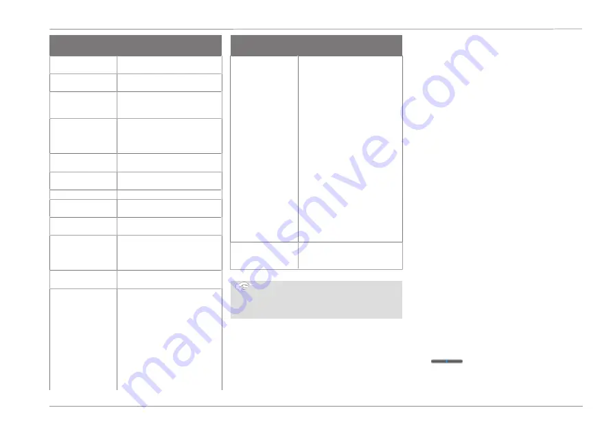 Ford Connected Wall Box Operation Manual Download Page 171