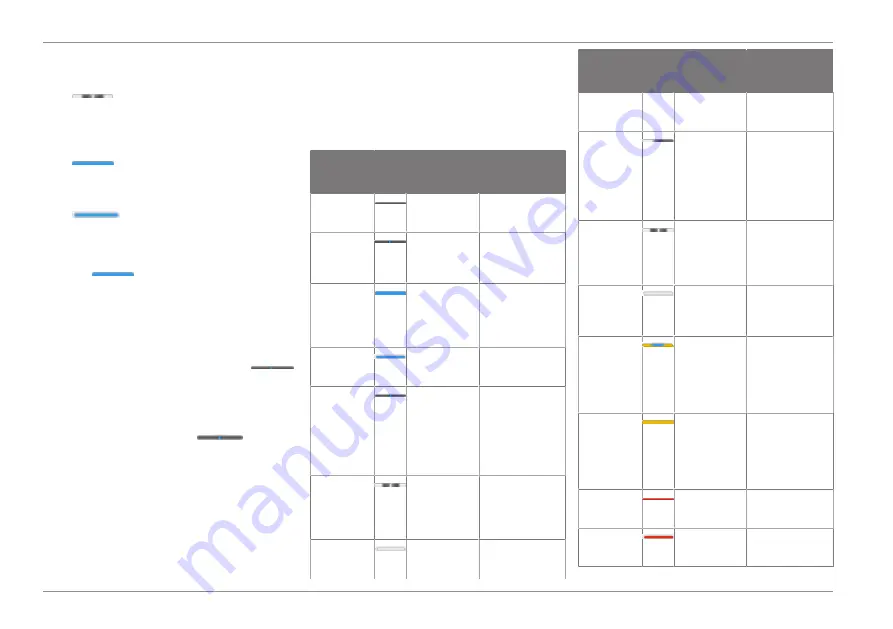 Ford Connected Wall Box Operation Manual Download Page 172