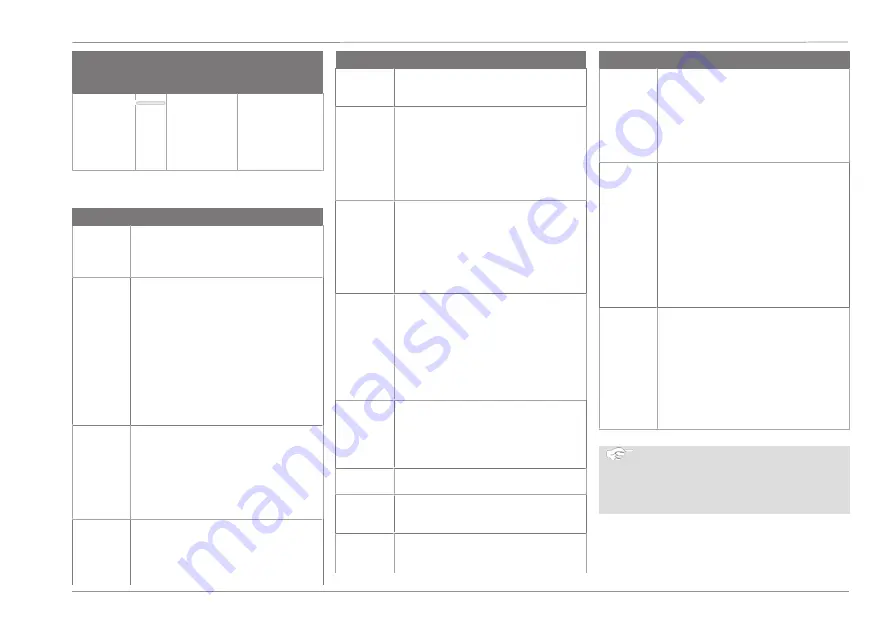 Ford Connected Wall Box Operation Manual Download Page 173