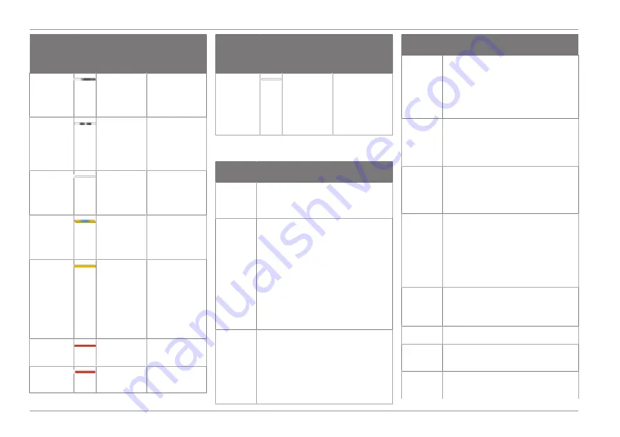 Ford Connected Wall Box Operation Manual Download Page 186