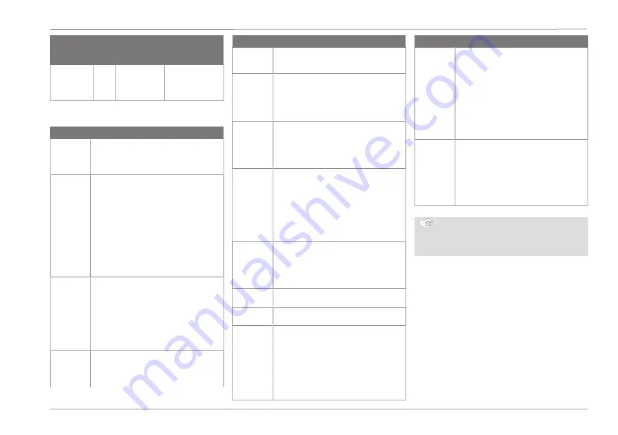 Ford Connected Wall Box Operation Manual Download Page 199