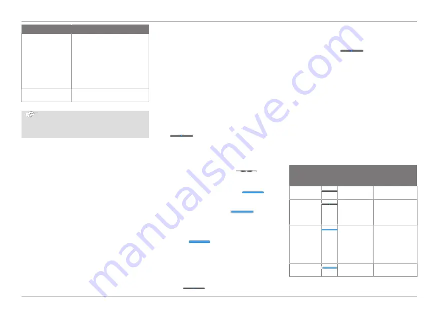 Ford Connected Wall Box Operation Manual Download Page 210