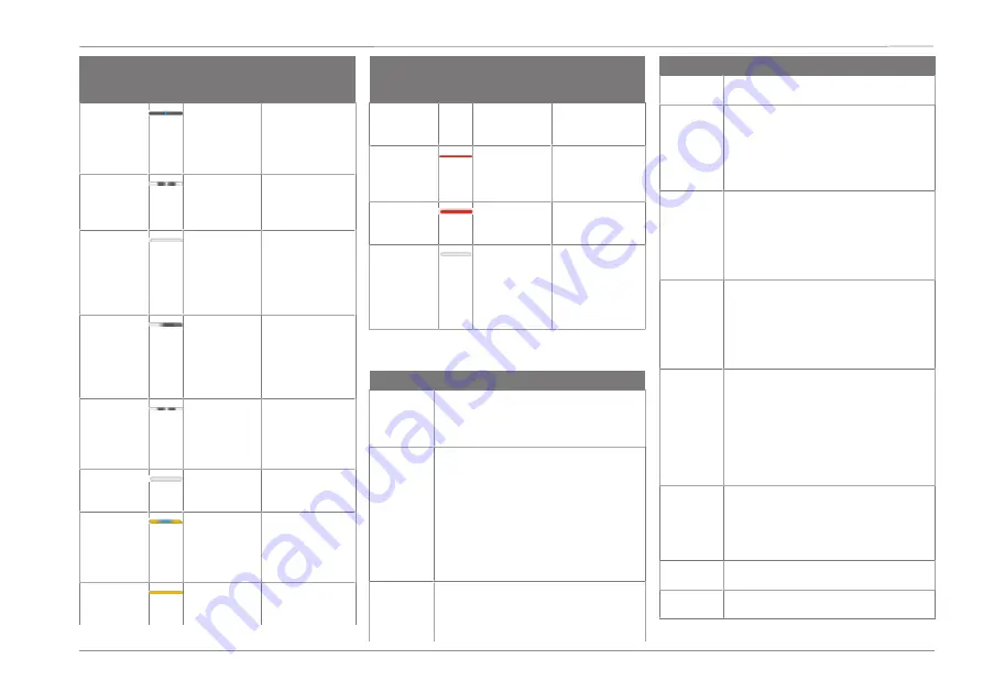 Ford Connected Wall Box Operation Manual Download Page 211