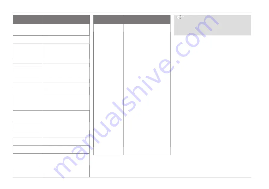 Ford Connected Wall Box Operation Manual Download Page 222