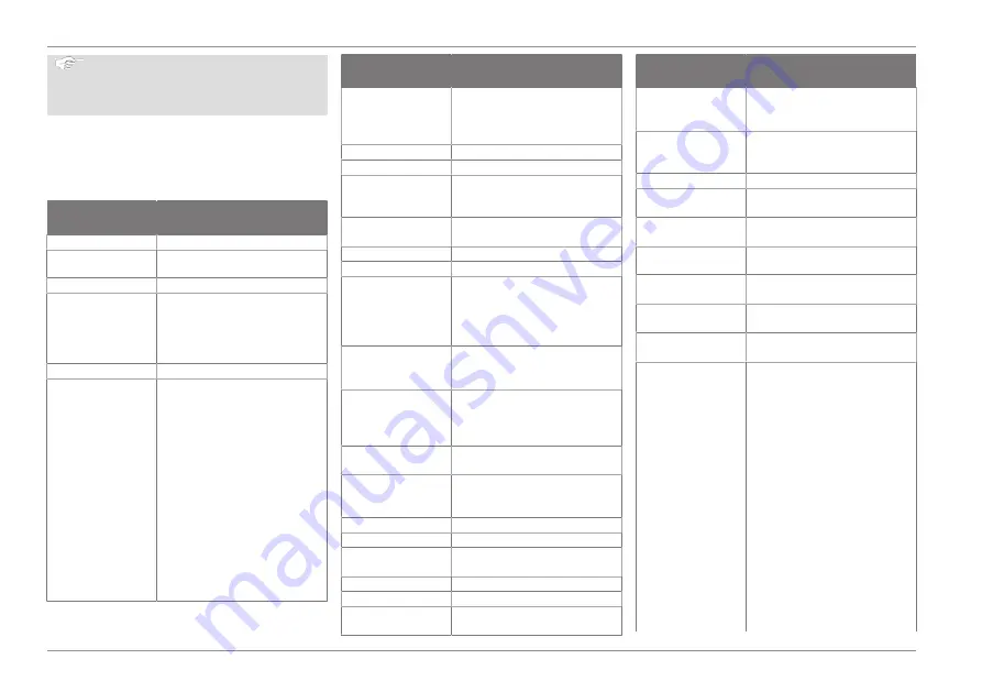 Ford Connected Wall Box Operation Manual Download Page 234