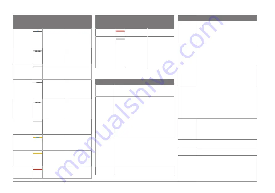 Ford Connected Wall Box Operation Manual Download Page 236