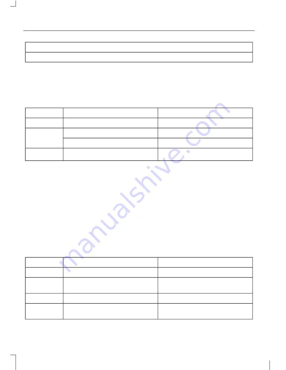 Ford Focus 2005 Owner'S Manual Download Page 254