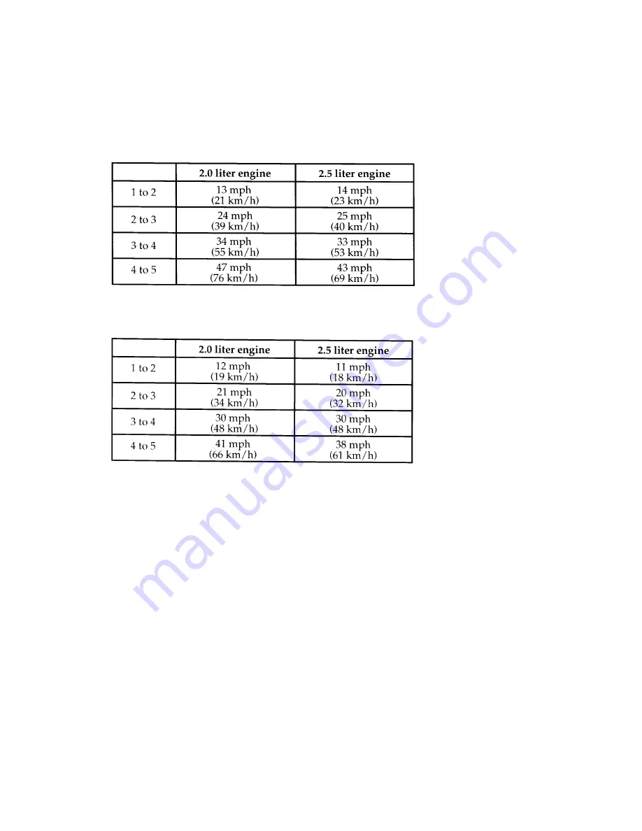 Ford Probe Owner'S Manual Download Page 156