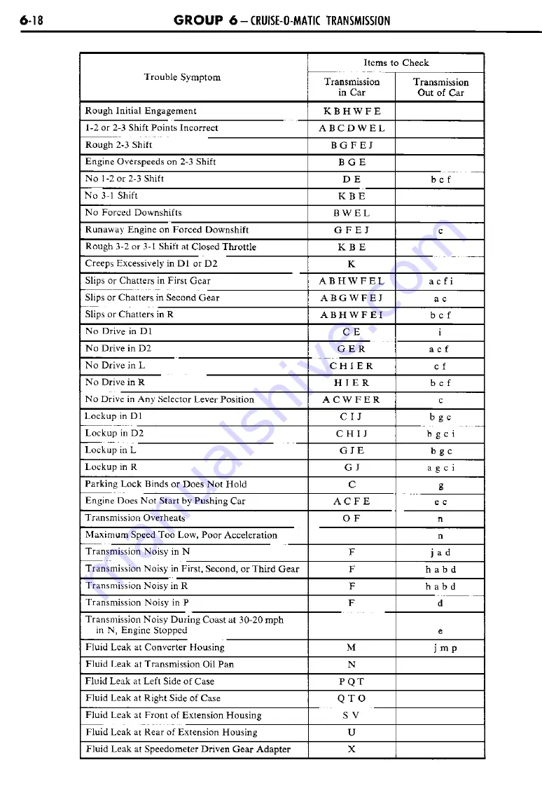 Ford THUNDERBIRD 1960 Shop Manual Download Page 169