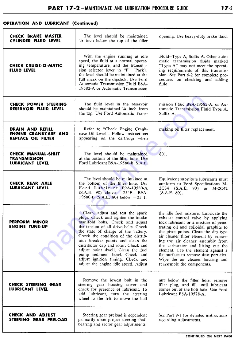 Ford THUNDERBIRD 1960 Shop Manual Download Page 394