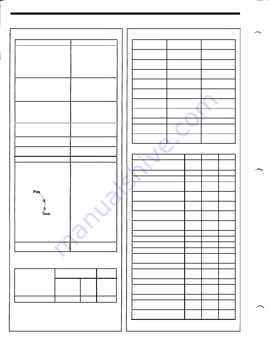 Ford Thunderbird Manual Download Page 101