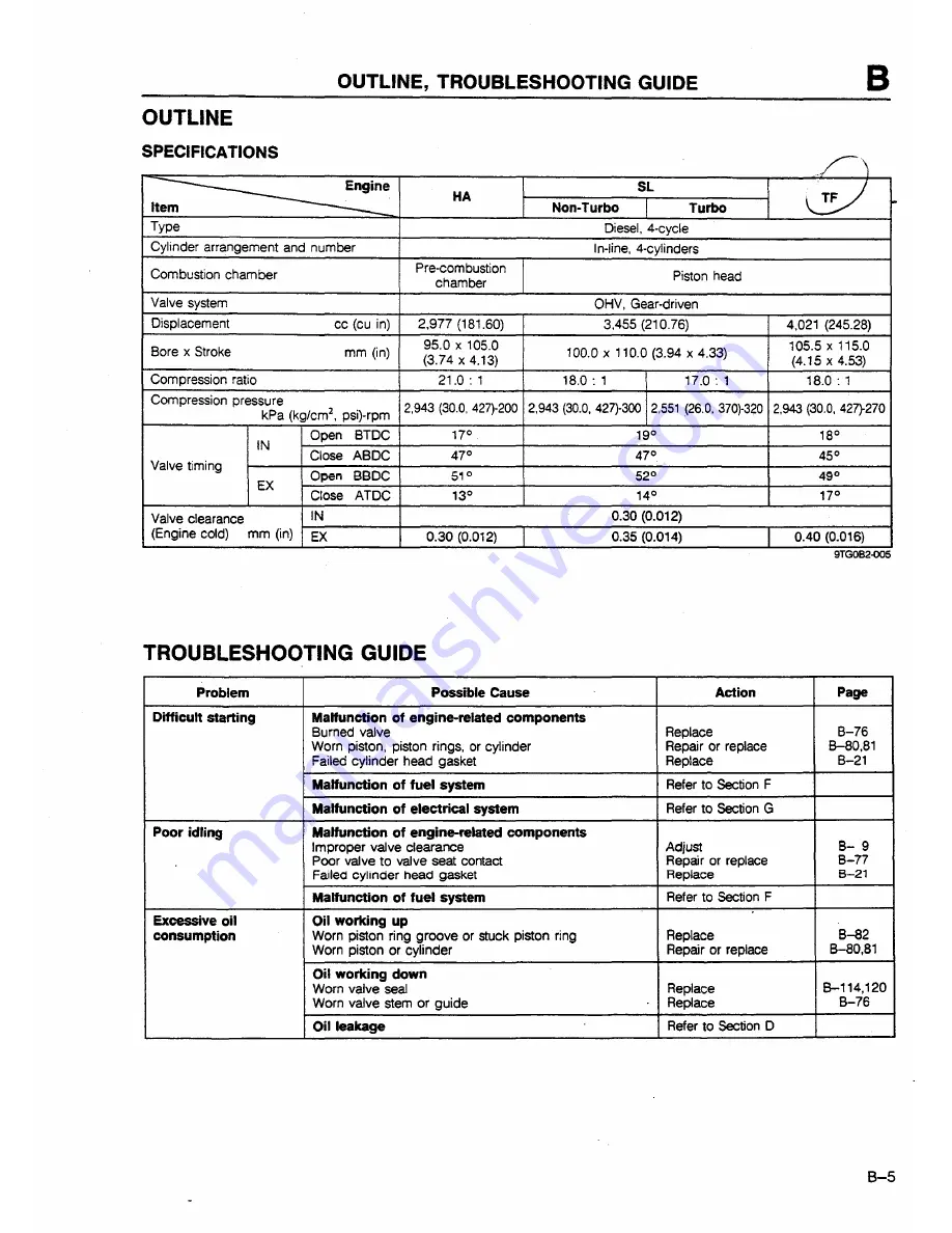 Ford TRADER Скачать руководство пользователя страница 49