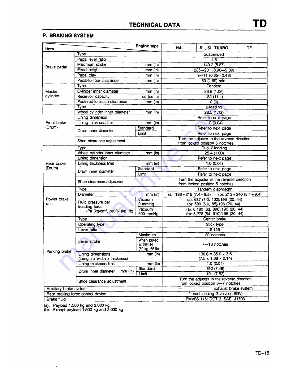 Ford TRADER Workshop Manual Download Page 859