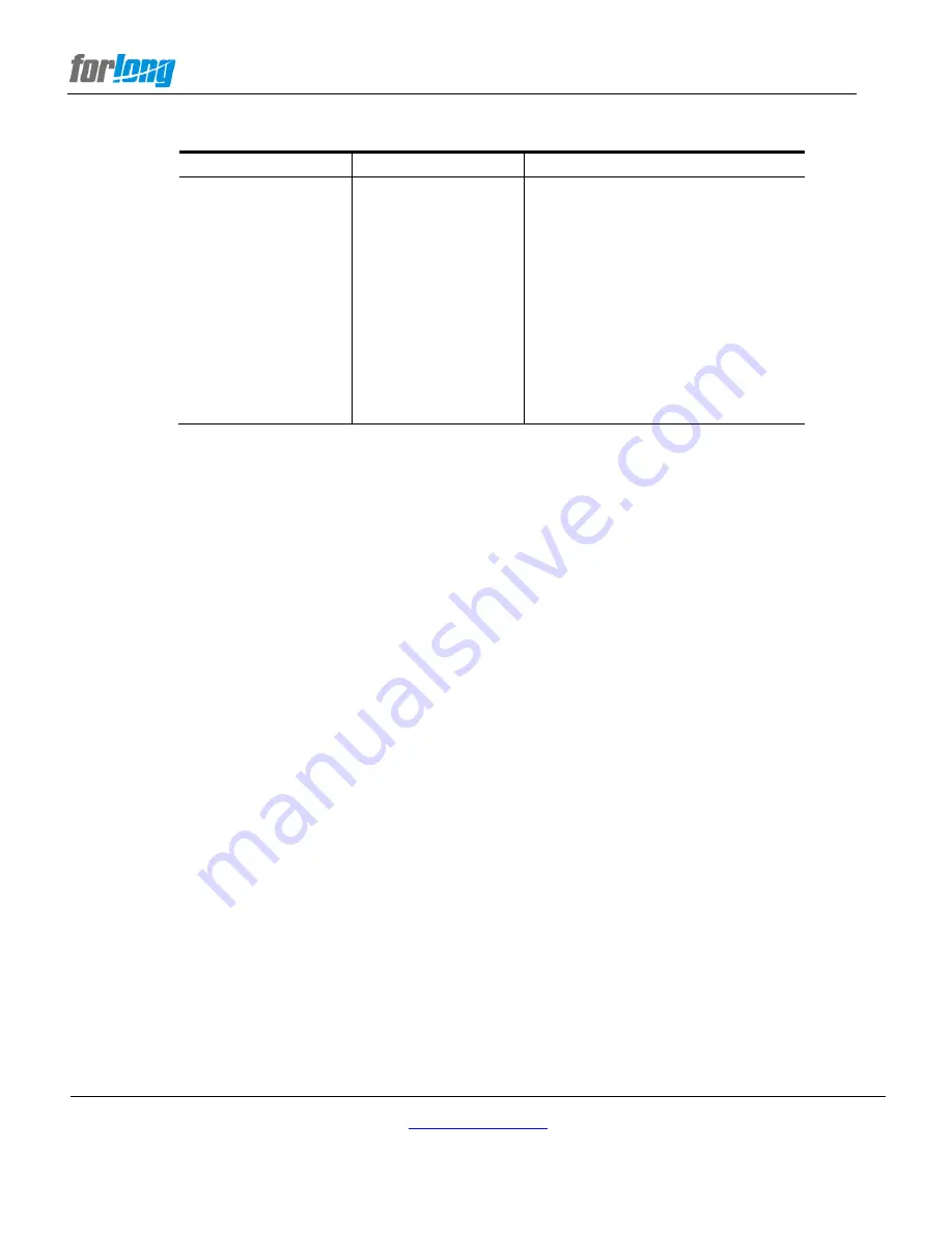 forlong DRT-301M User Manual Download Page 11