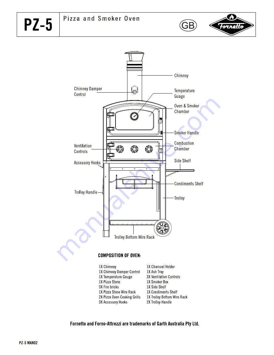 Fornetto PZ-5 Скачать руководство пользователя страница 2