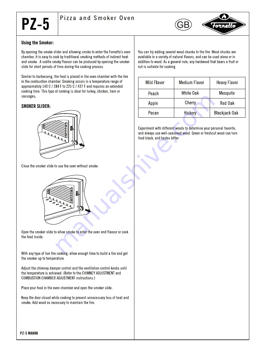 Fornetto PZ-5 Assembly & Operating Manual Download Page 6