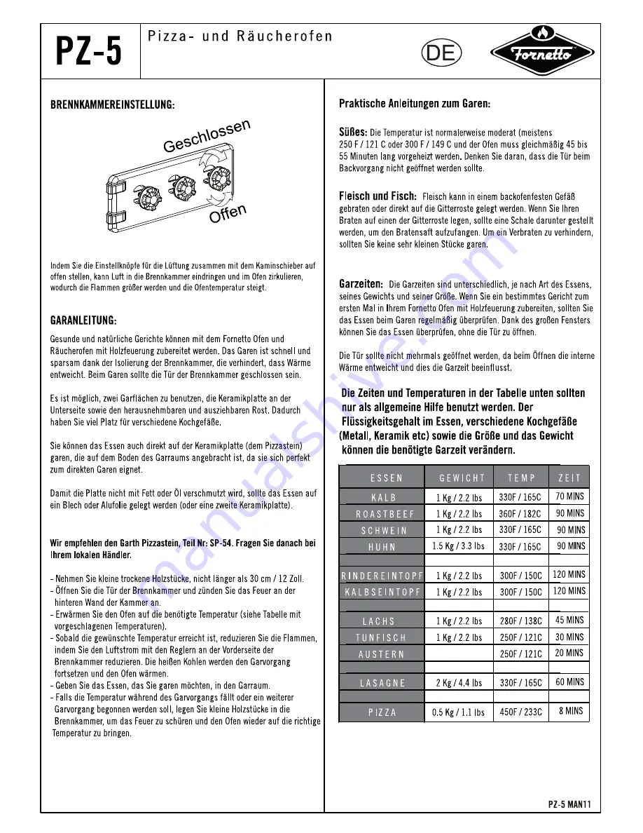 Fornetto PZ-5 Скачать руководство пользователя страница 11