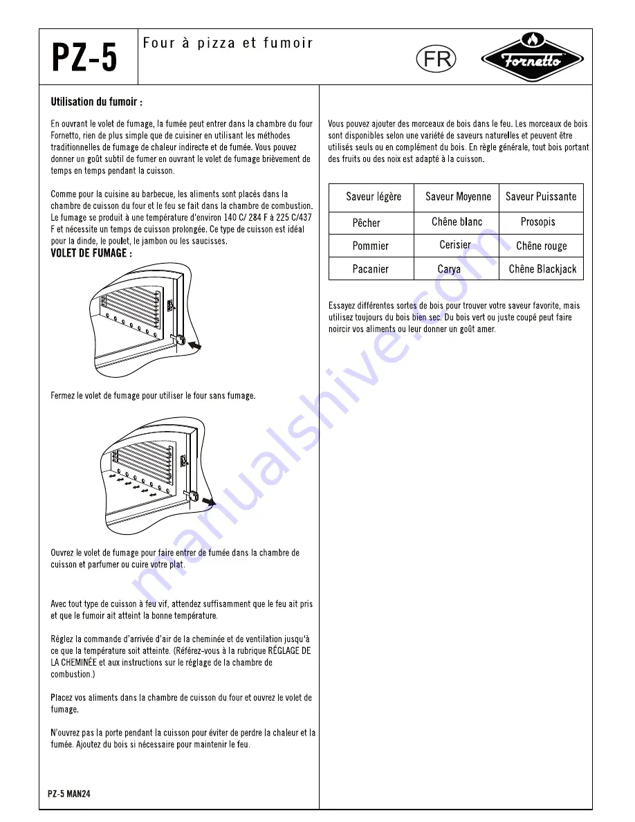 Fornetto PZ-5 Скачать руководство пользователя страница 24