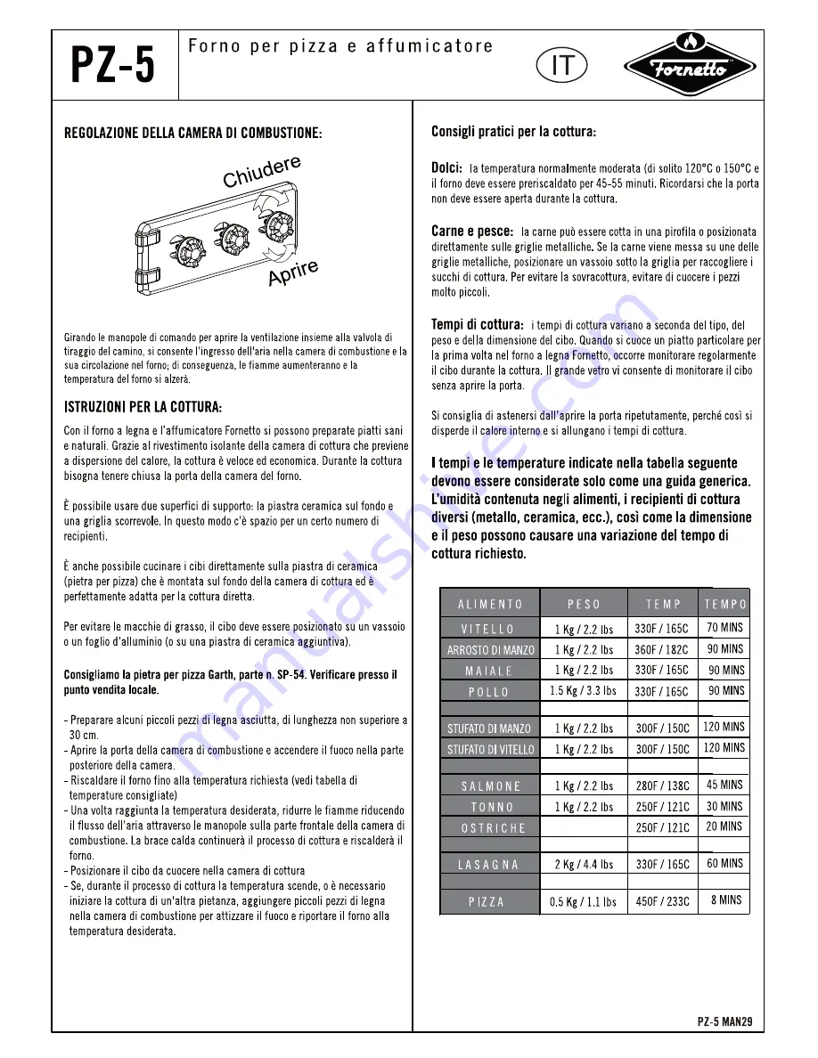 Fornetto PZ-5 Скачать руководство пользователя страница 29