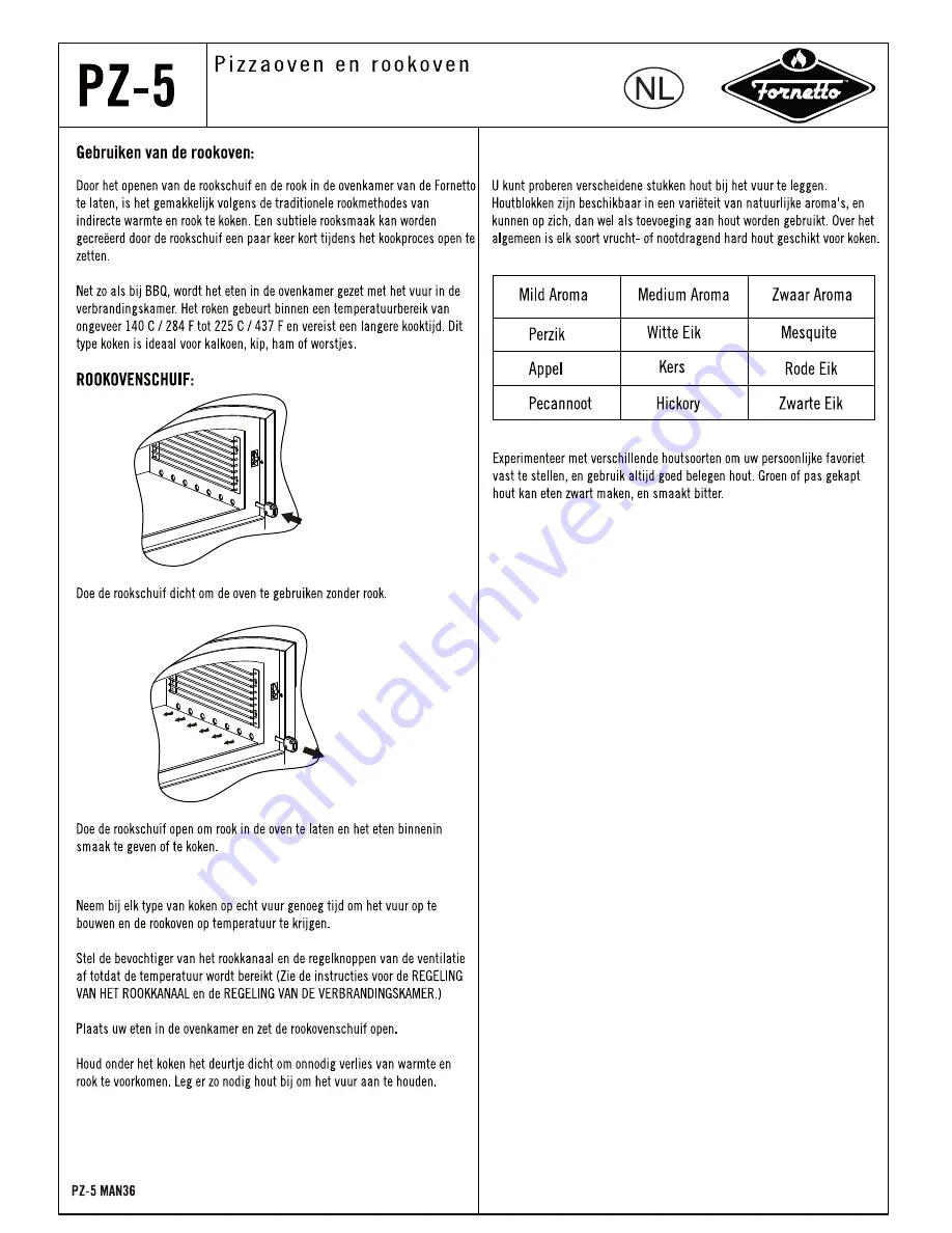 Fornetto PZ-5 Assembly & Operating Manual Download Page 36