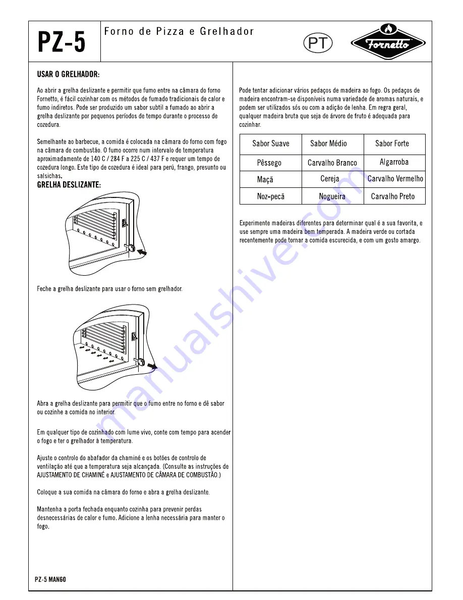 Fornetto PZ-5 Assembly & Operating Manual Download Page 60