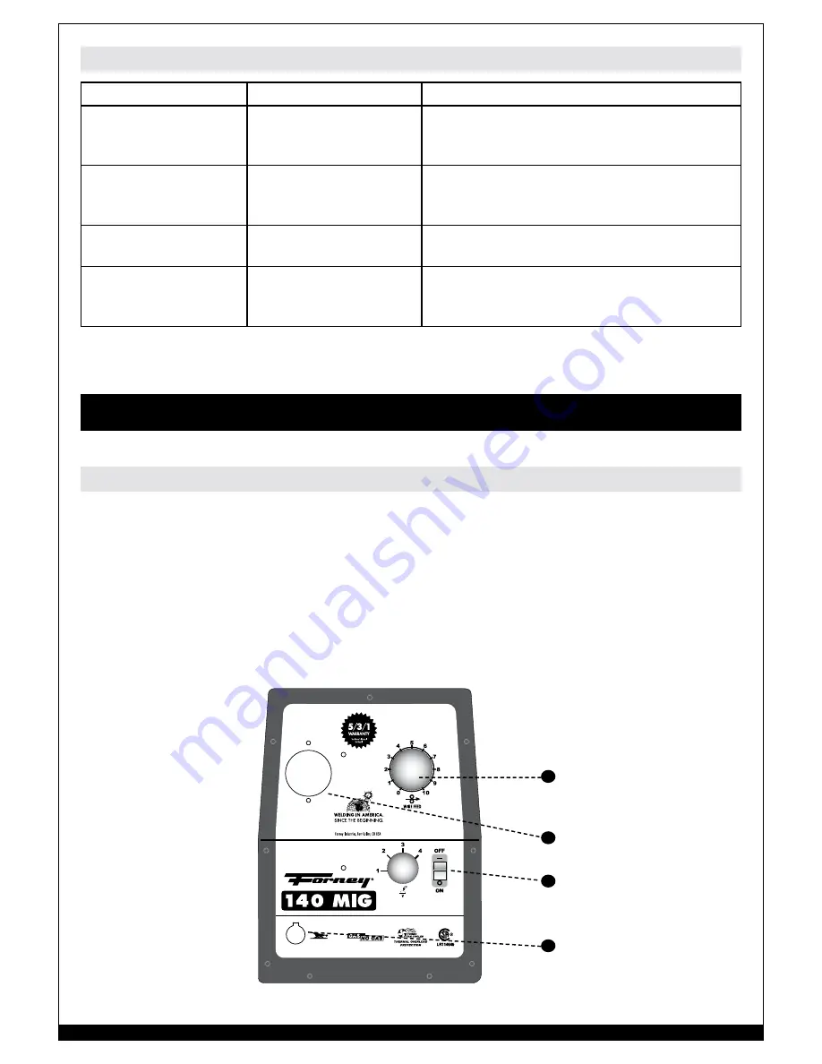 Forney 140 MIG WELDER Owner'S Manual Download Page 15