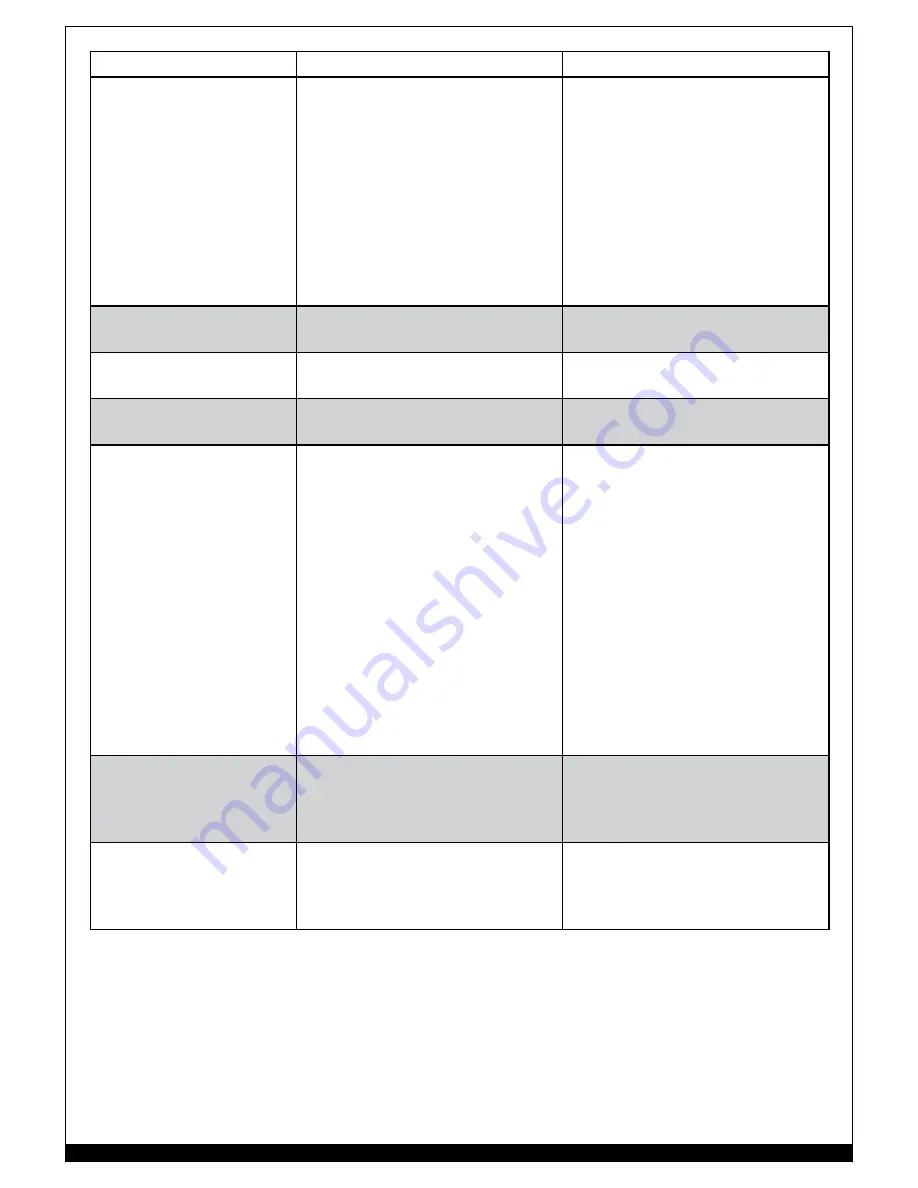 Forney 140 MIG WELDER Owner'S Manual Download Page 19