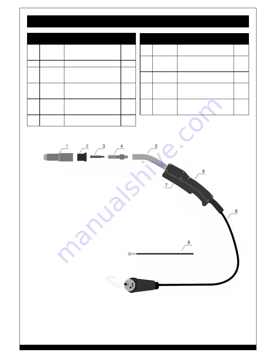 Forney MAXFire 140 Operating Manual Download Page 89