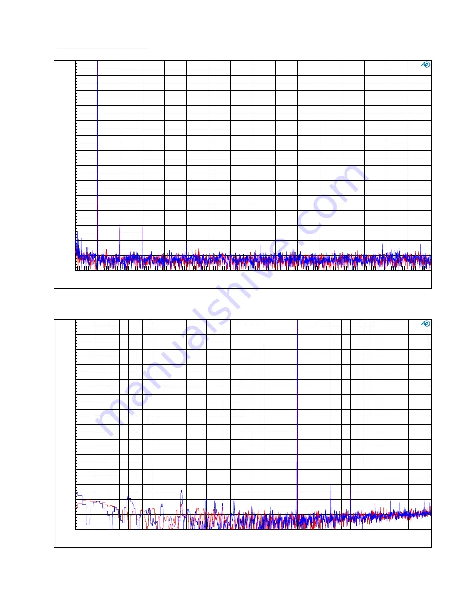 Forssell Technologies MADA-2 User Manual Download Page 6