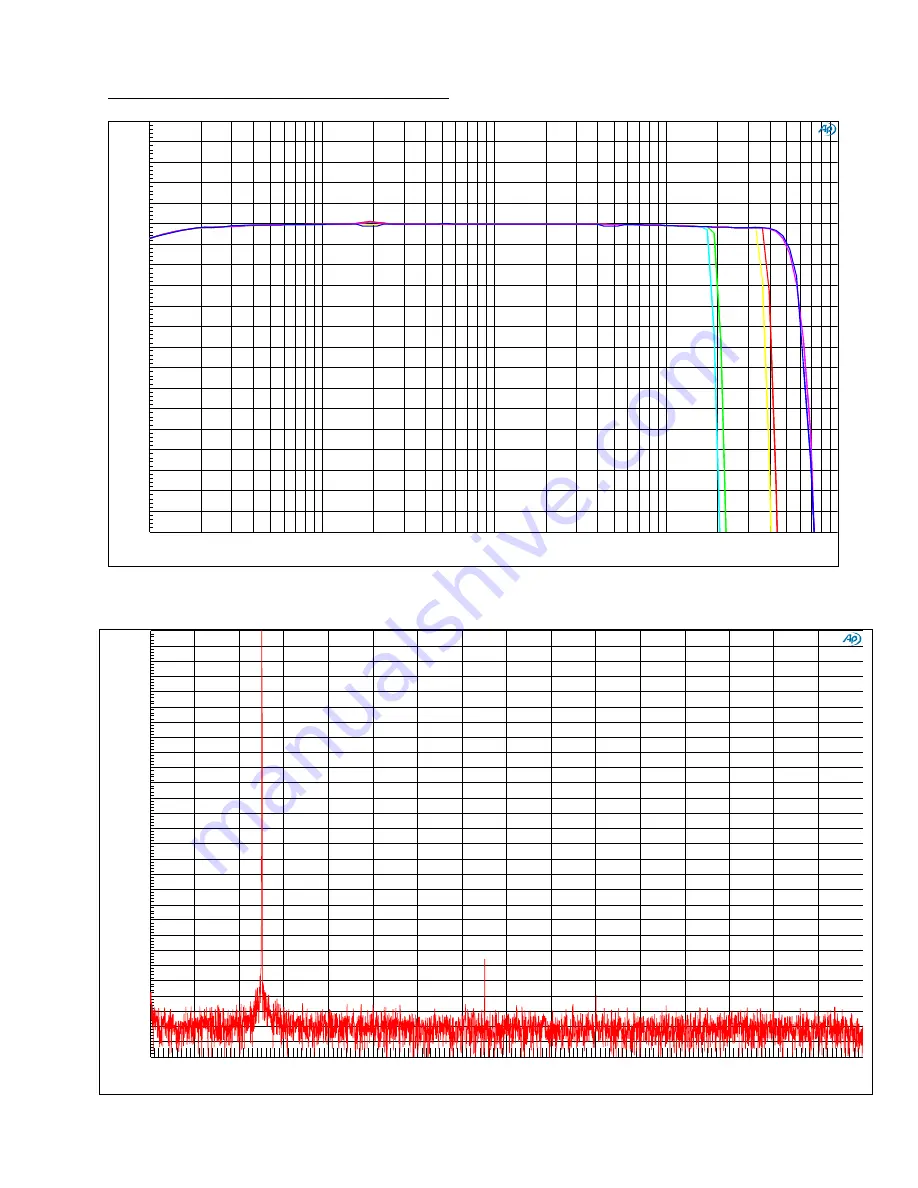 Forssell Technologies MADA-2 Скачать руководство пользователя страница 14