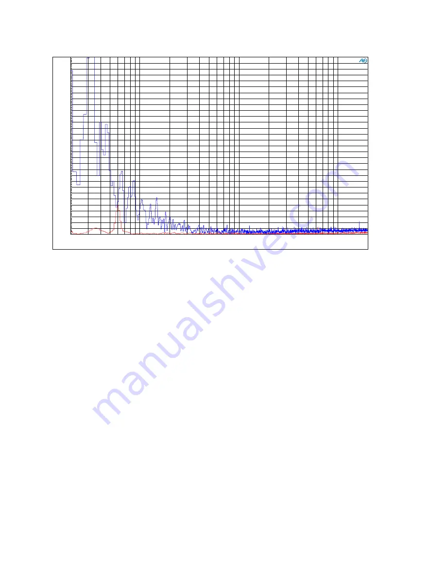 Forssell Technologies MADA-2 User Manual Download Page 20