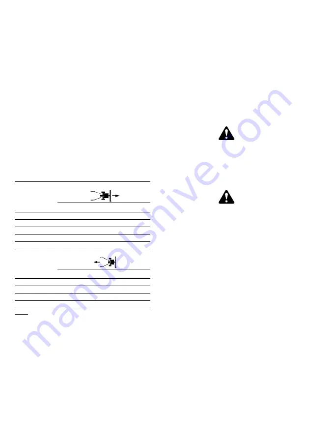 Fort 280 Series Operating And Maintenance Download Page 25