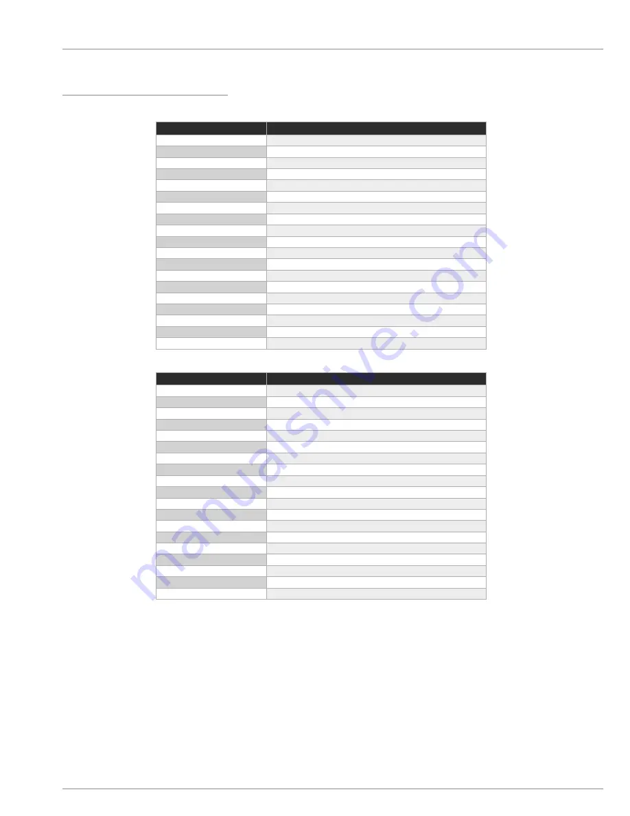 Fort Visio Prime Operating Instructions Manual Download Page 11