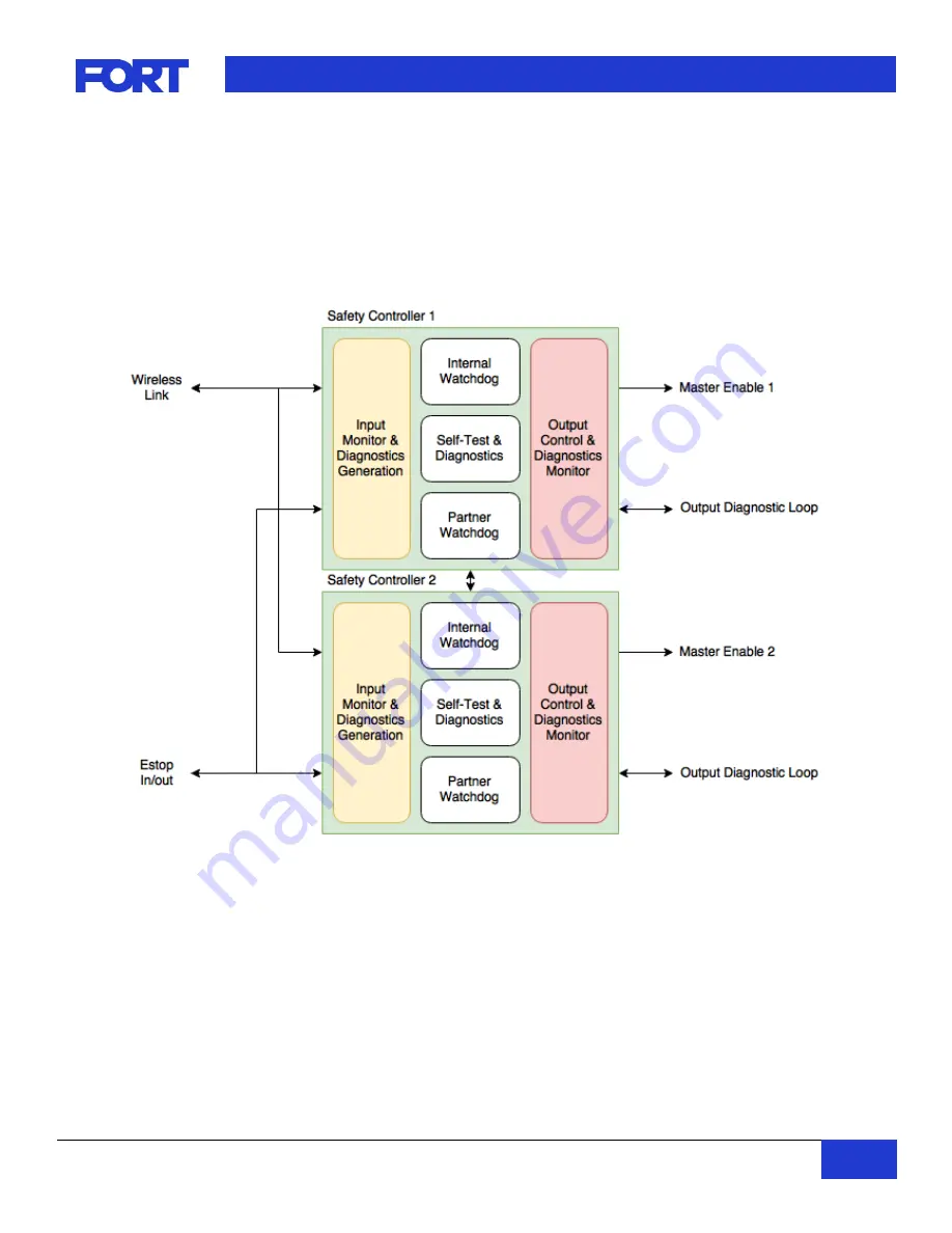 Fort VSC-006 Hardware Manual Download Page 2