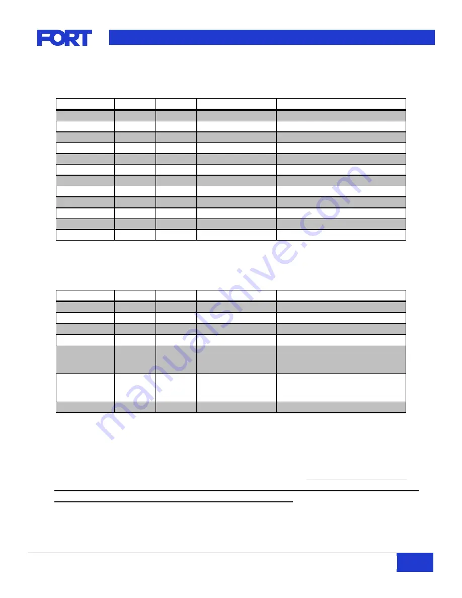 Fort VSC-006 Hardware Manual Download Page 17