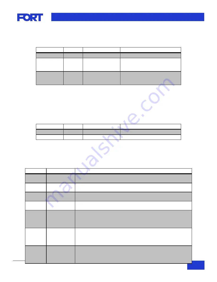 Fort VSC-006 Hardware Manual Download Page 26