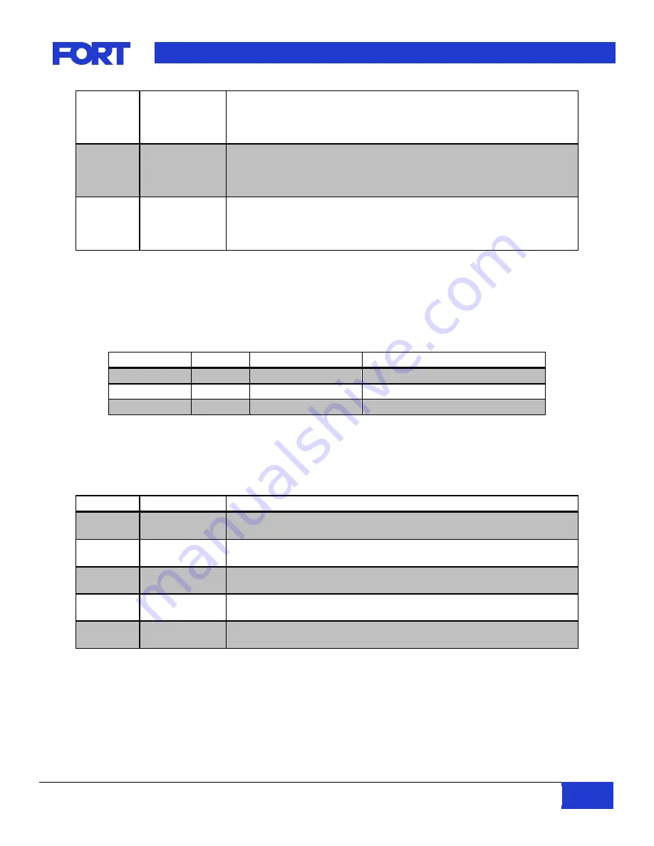 Fort VSC-006 Hardware Manual Download Page 27