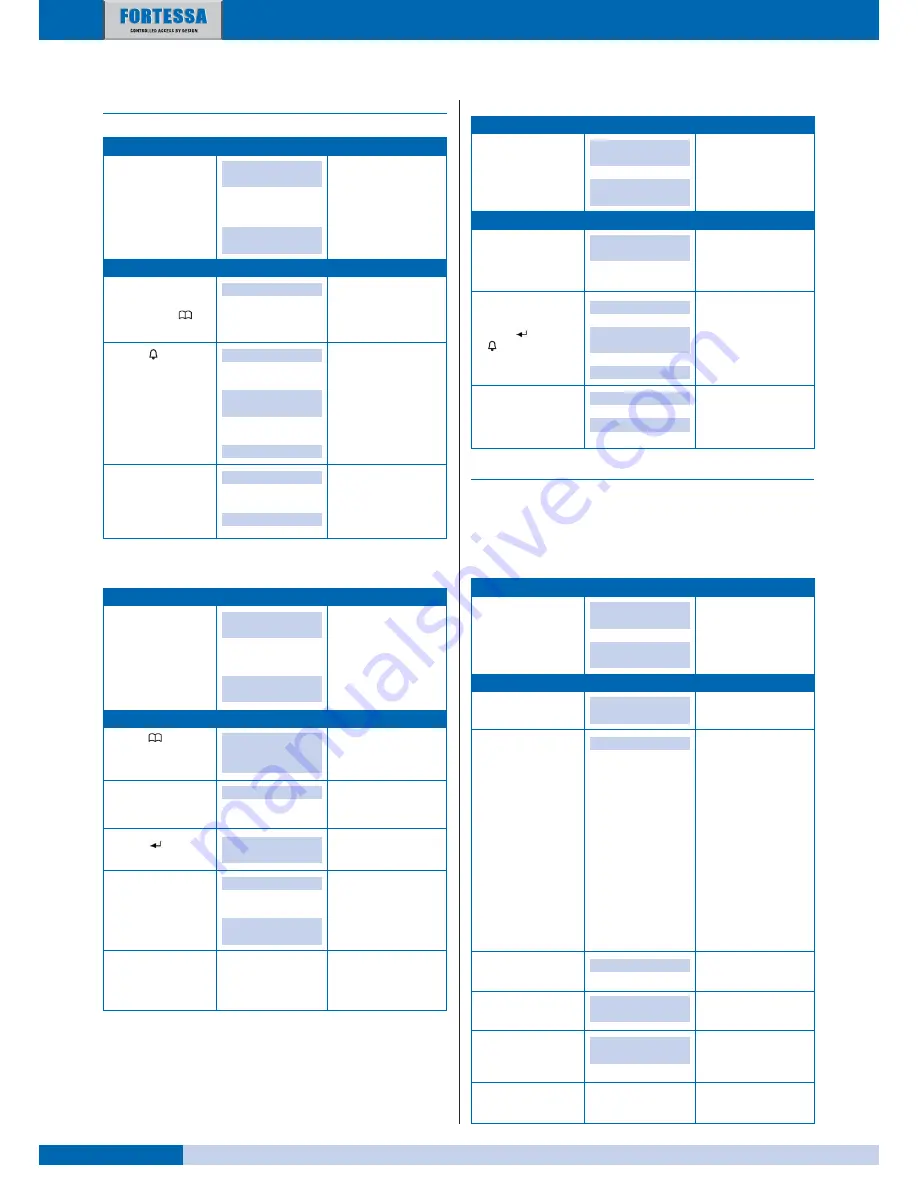 fortessa DIGI-2 Technical Manual Download Page 8