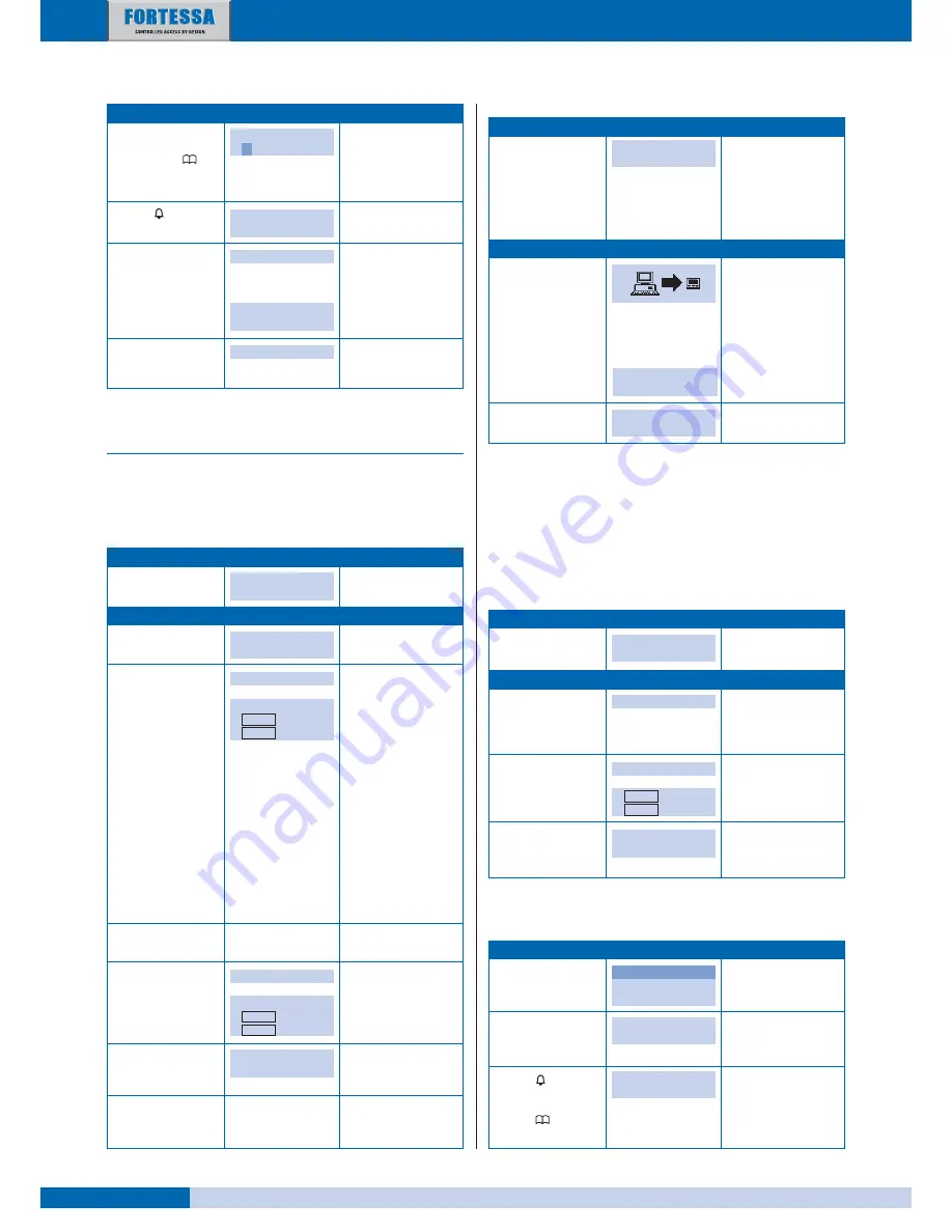 fortessa DIGI-2 Technical Manual Download Page 14