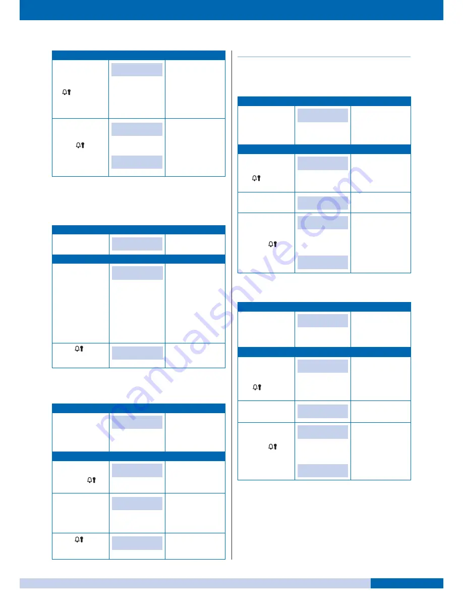 fortessa DIGI-2 Technical Manual Download Page 21