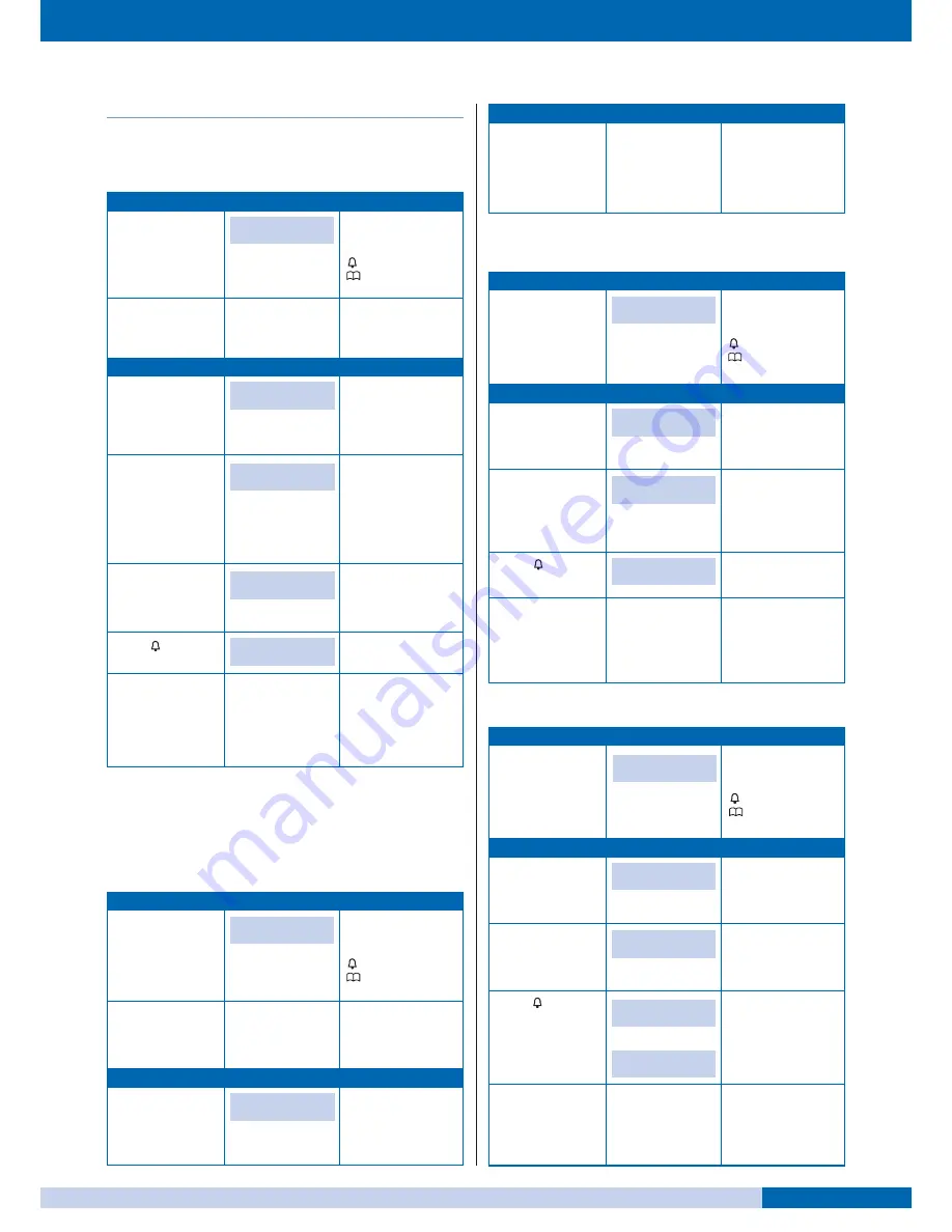 fortessa DIGI-2 Technical Manual Download Page 25