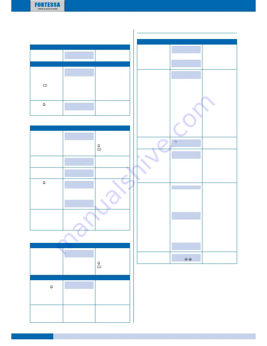 fortessa DIGI-2 Technical Manual Download Page 26