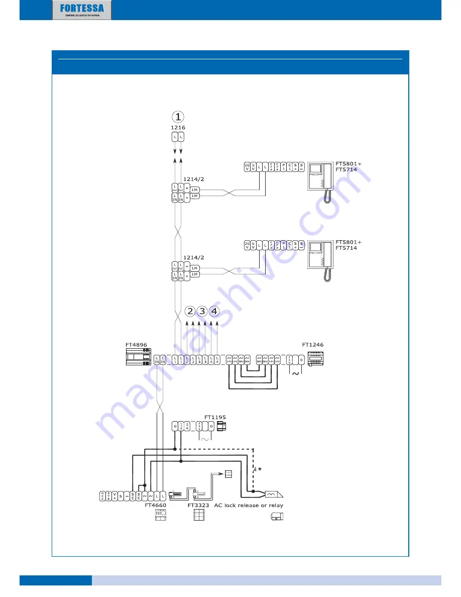 fortessa DIGI-2 Technical Manual Download Page 52